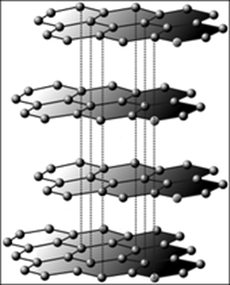 https://upload.wikimedia.org/wikipedia/commons/thumb/d/d6/Graphene-graphite_relation.png/170px-Graphene-graphite_relation.png